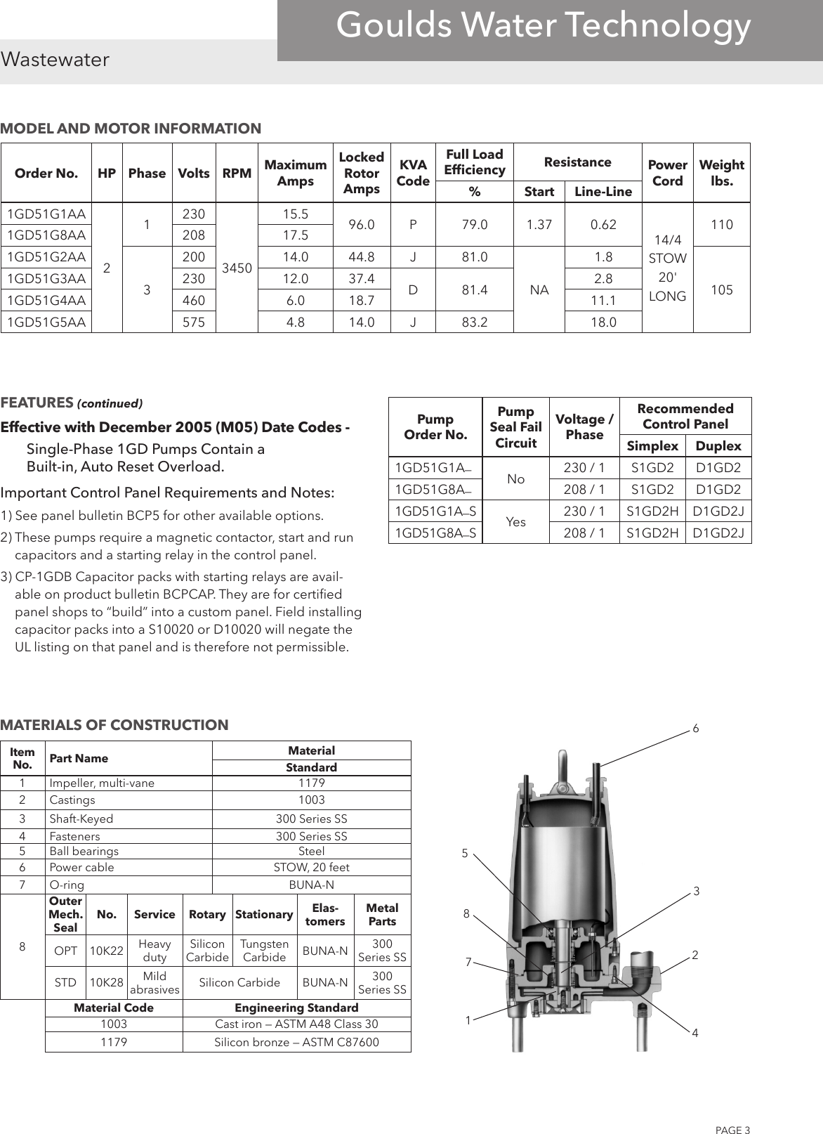 Page 3 of 4 - 538615 1 Goulds 1GD Submersible Grinder Pump Brochure