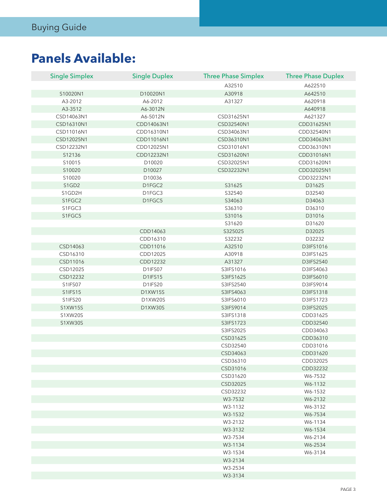 Page 3 of 12 - 538638 6 Goulds A Series Simplex Indoor Panel BCPA3 BCP1 S10020N1 Buyers Guide