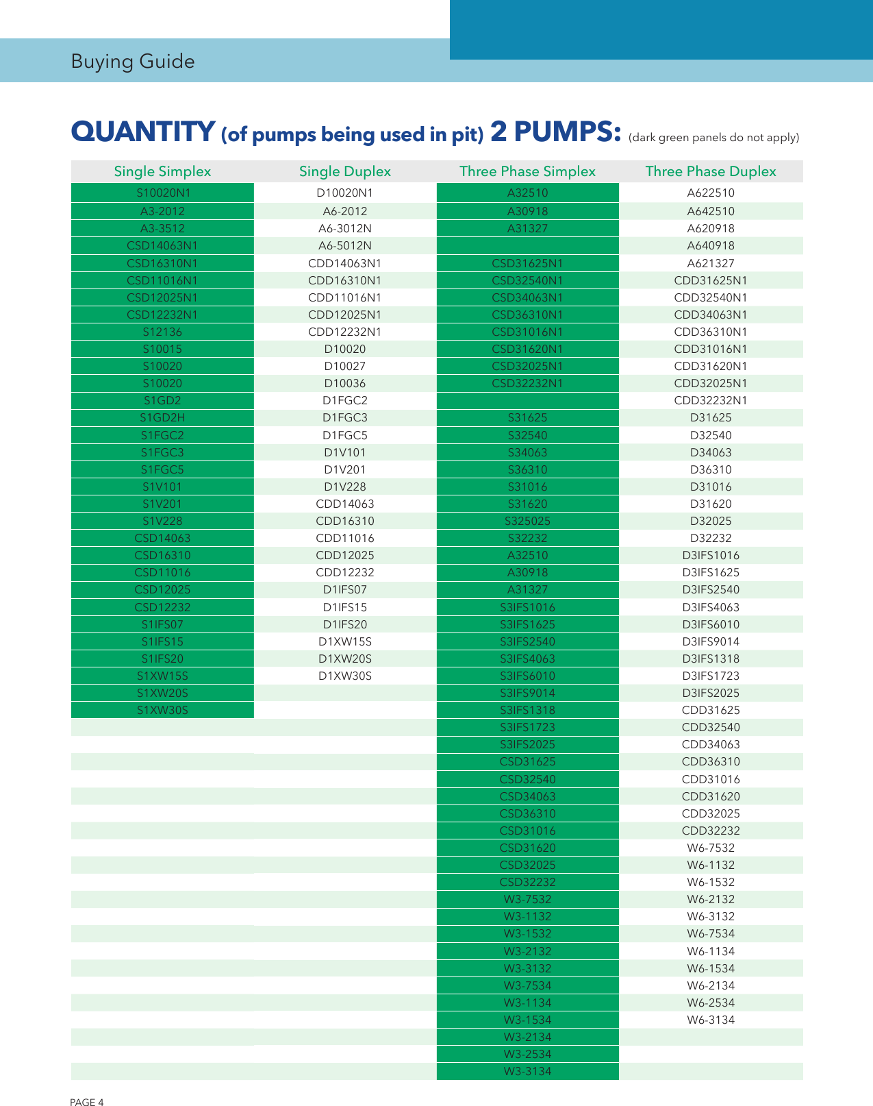 Page 4 of 12 - 538638 6 Goulds A Series Simplex Indoor Panel BCPA3 BCP1 S10020N1 Buyers Guide