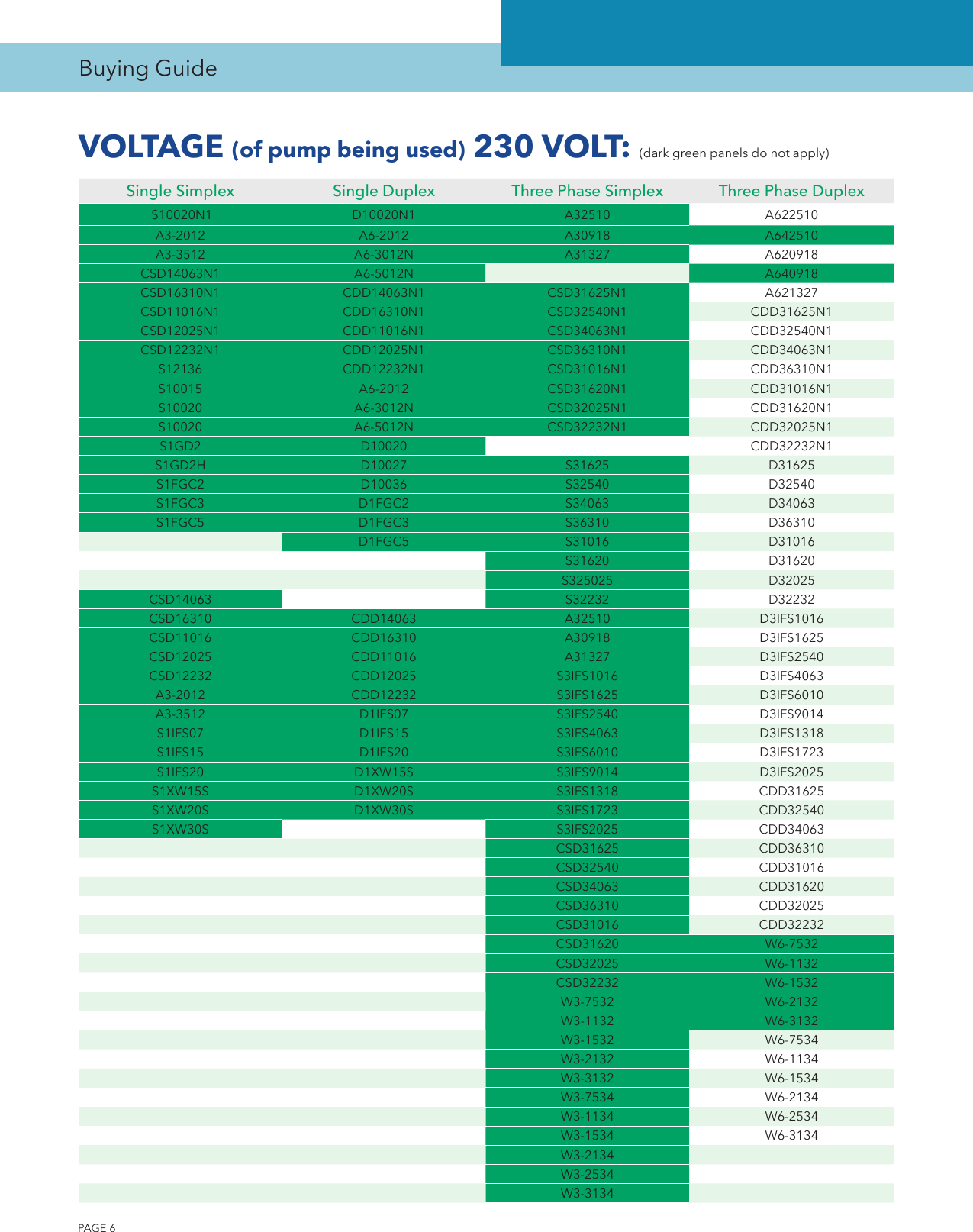 Page 6 of 12 - 538638 6 Goulds A Series Simplex Indoor Panel BCPA3 BCP1 S10020N1 Buyers Guide