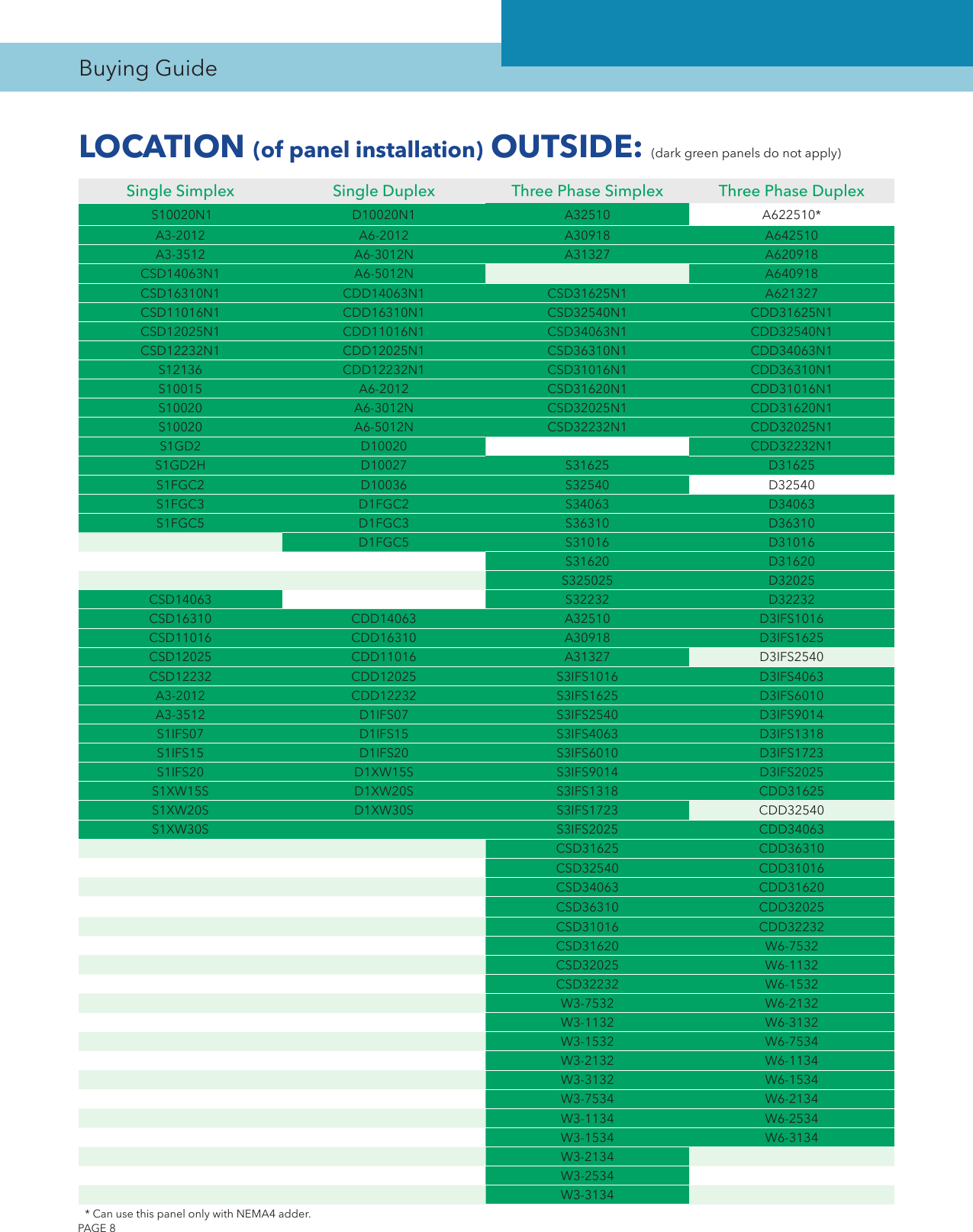 Page 8 of 12 - 538638 6 Goulds A Series Simplex Indoor Panel BCPA3 BCP1 S10020N1 Buyers Guide