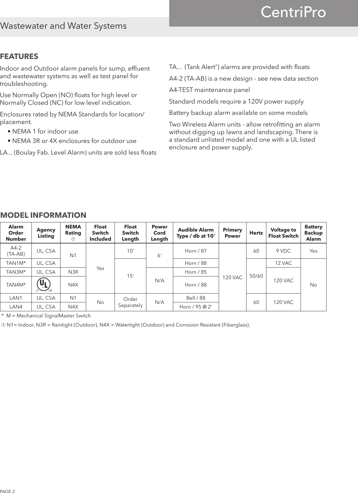 538643 2 Centripro A4 Alarm Technical Brochure