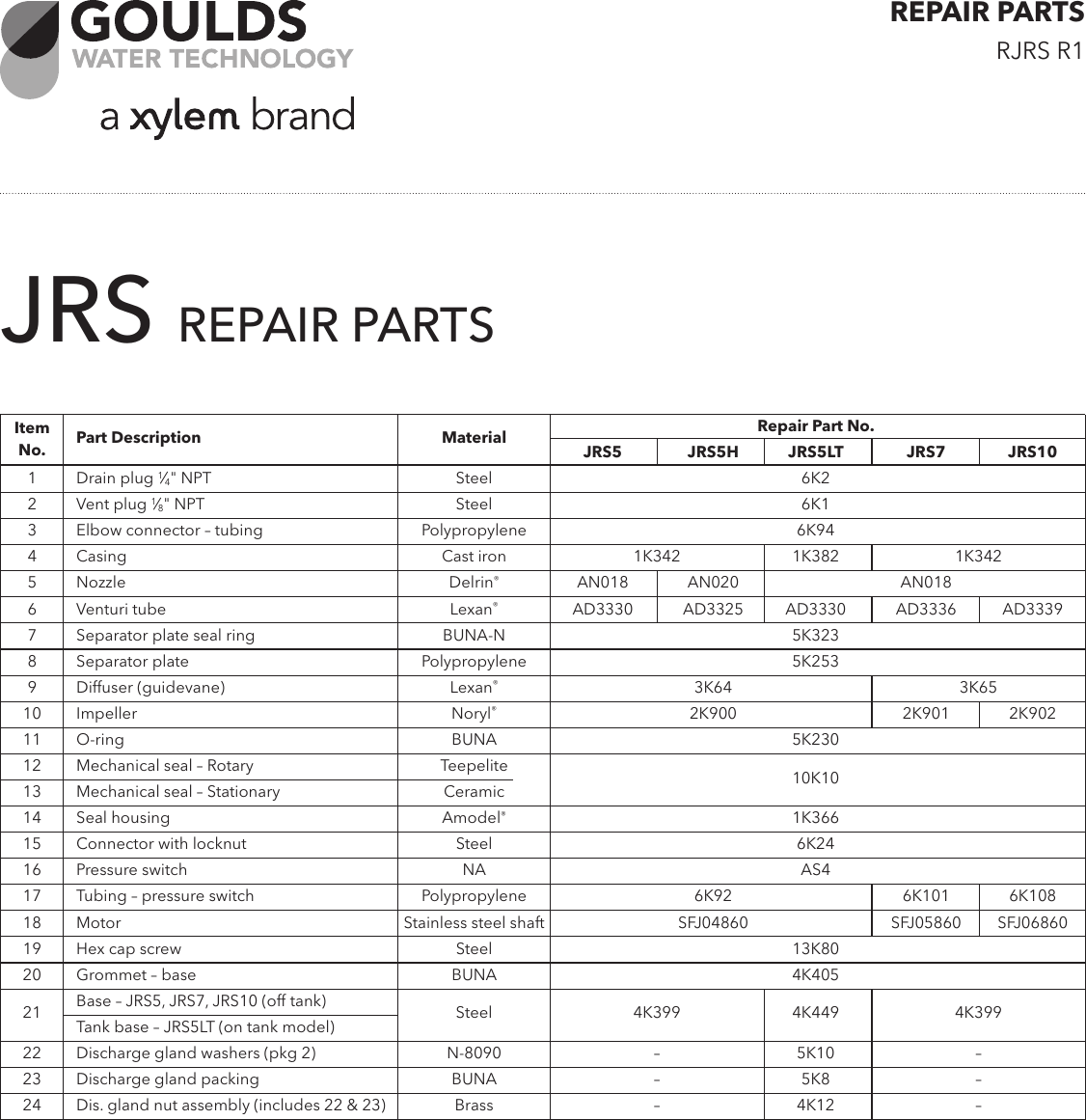 Page 1 of 2 - 538689 3 Goulds JRS JRD Series Shallow Well Pump And Tank Systems Repair Parts List