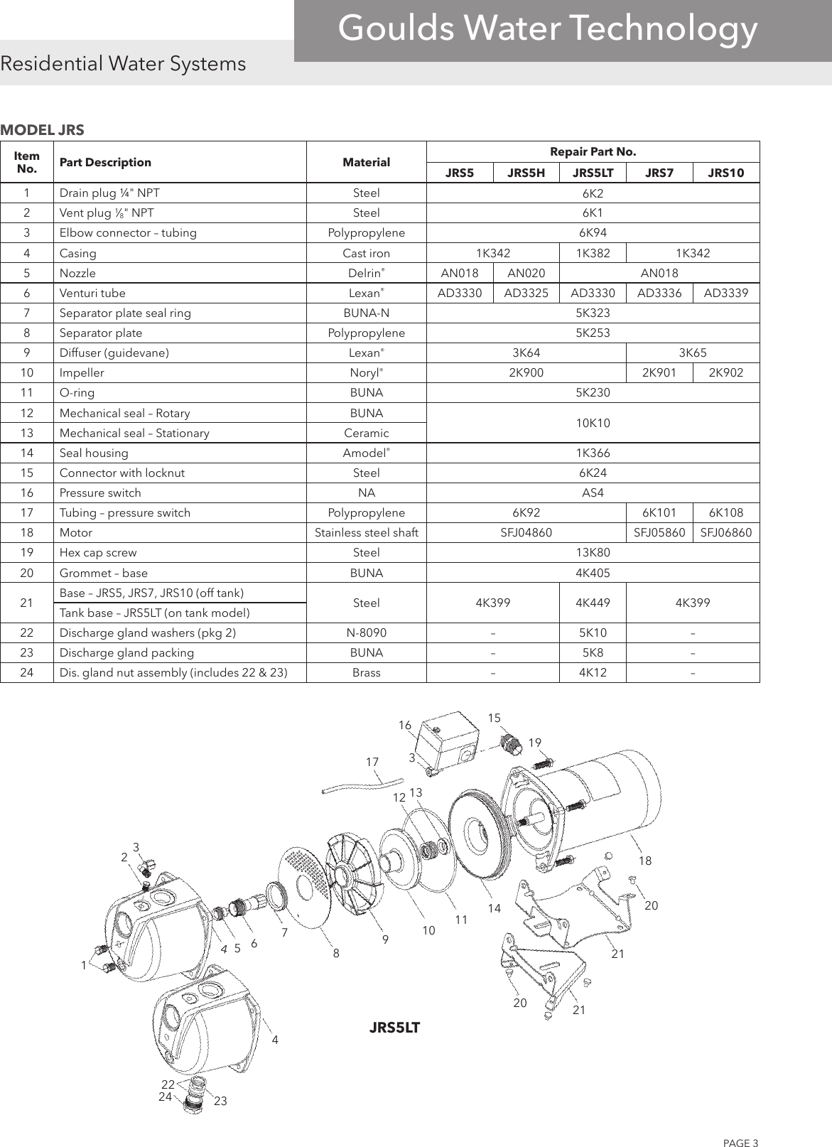 Page 3 of 12 - 538690 3 Goulds Jet Pump Repair Parts