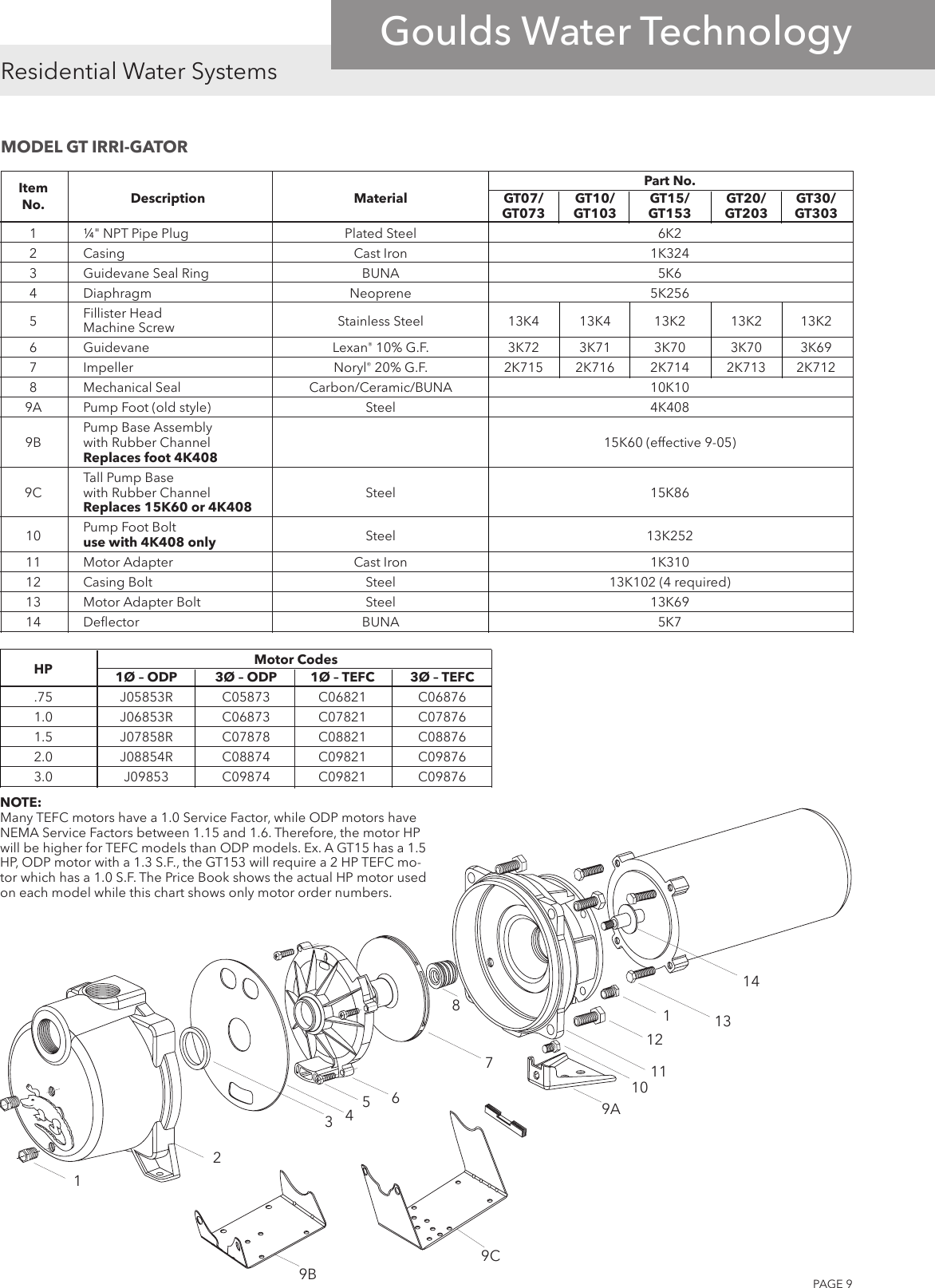 Page 9 of 12 - 538690 3 Goulds Jet Pump Repair Parts