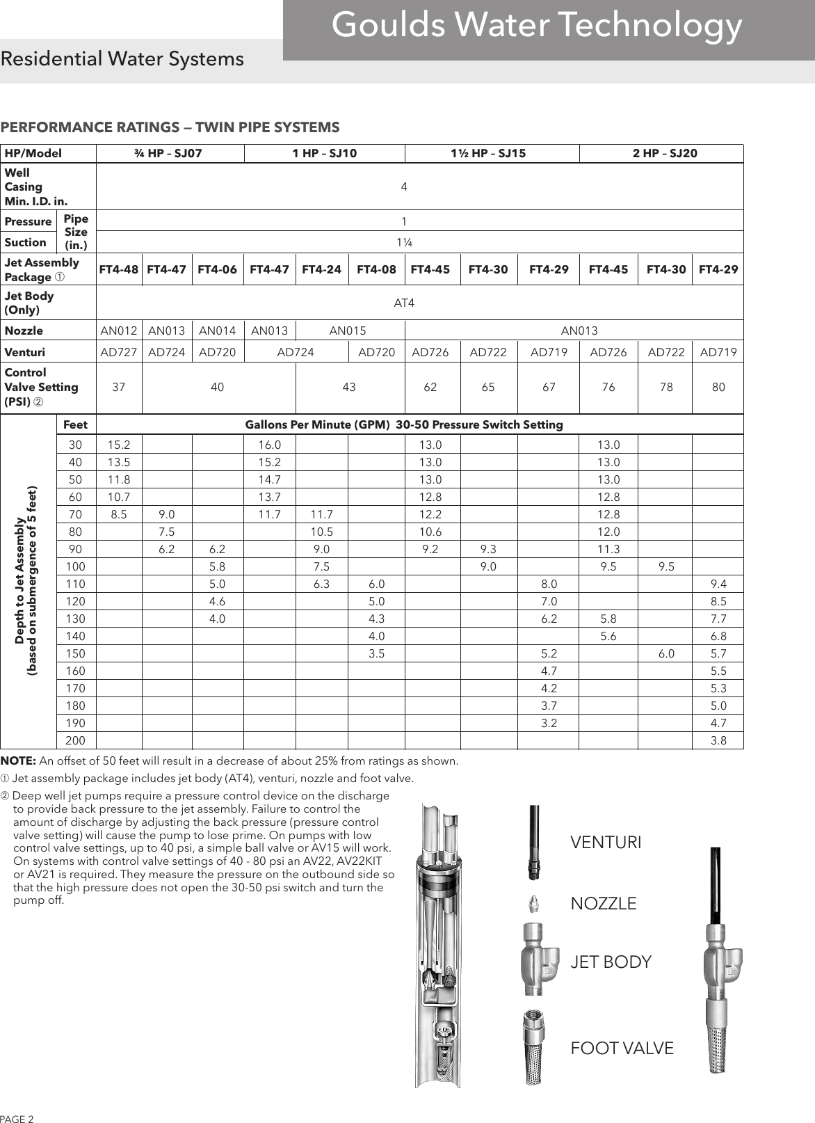 Page 2 of 4 - 538756 1 Goulds SJ Jet Pump Brochure