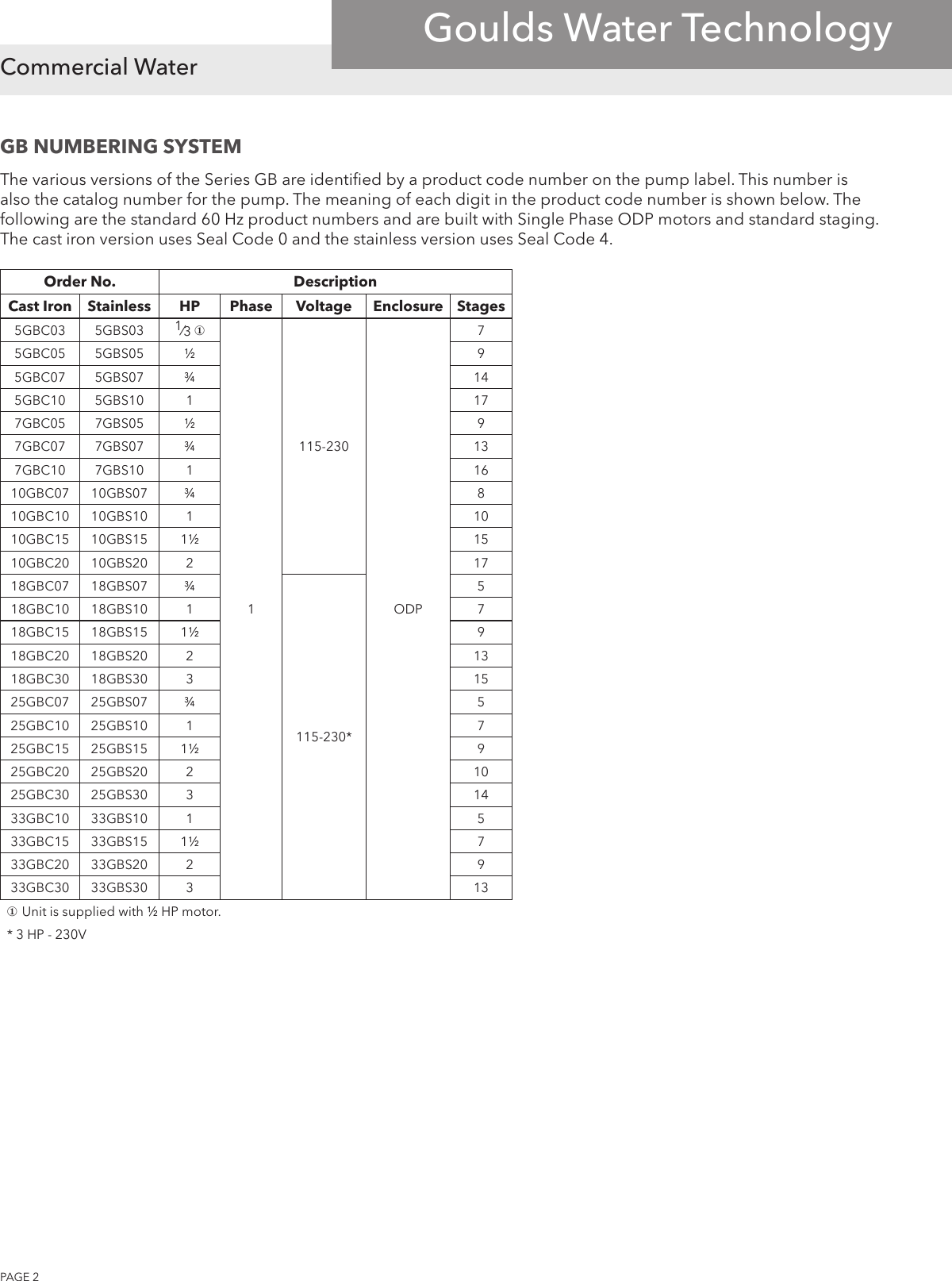 538822 1 Goulds GB Repair Parts