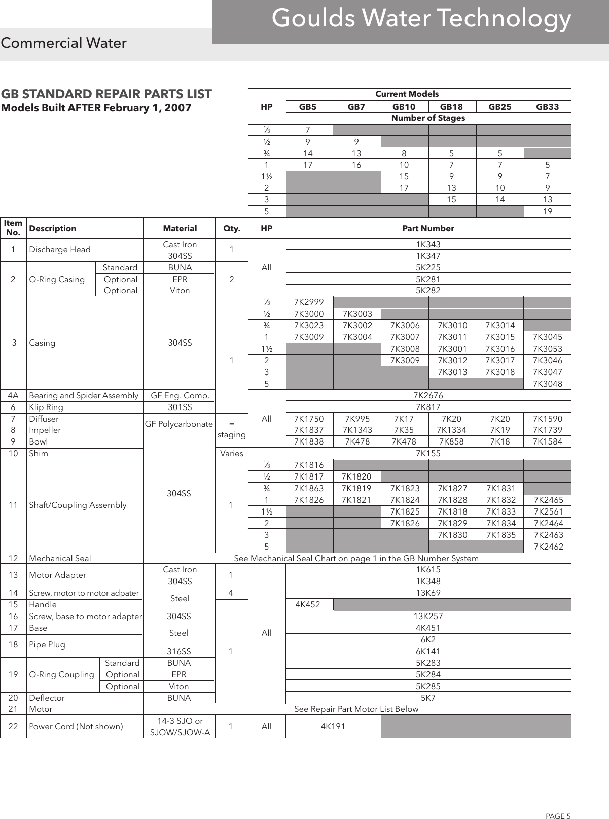 538822 1 Goulds GB Repair Parts