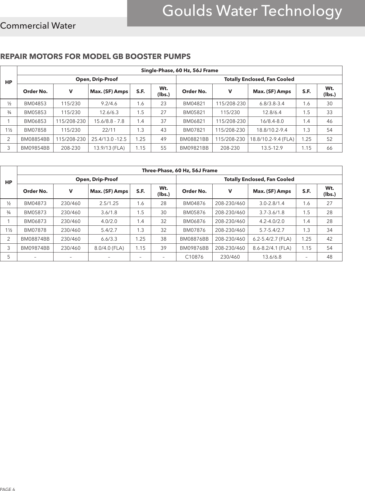538822 1 Goulds GB Repair Parts