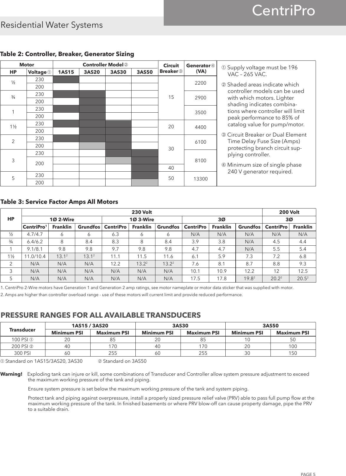 Page 5 of 8 - 539169 3 Goulds Aquavar Solo Product Overview
