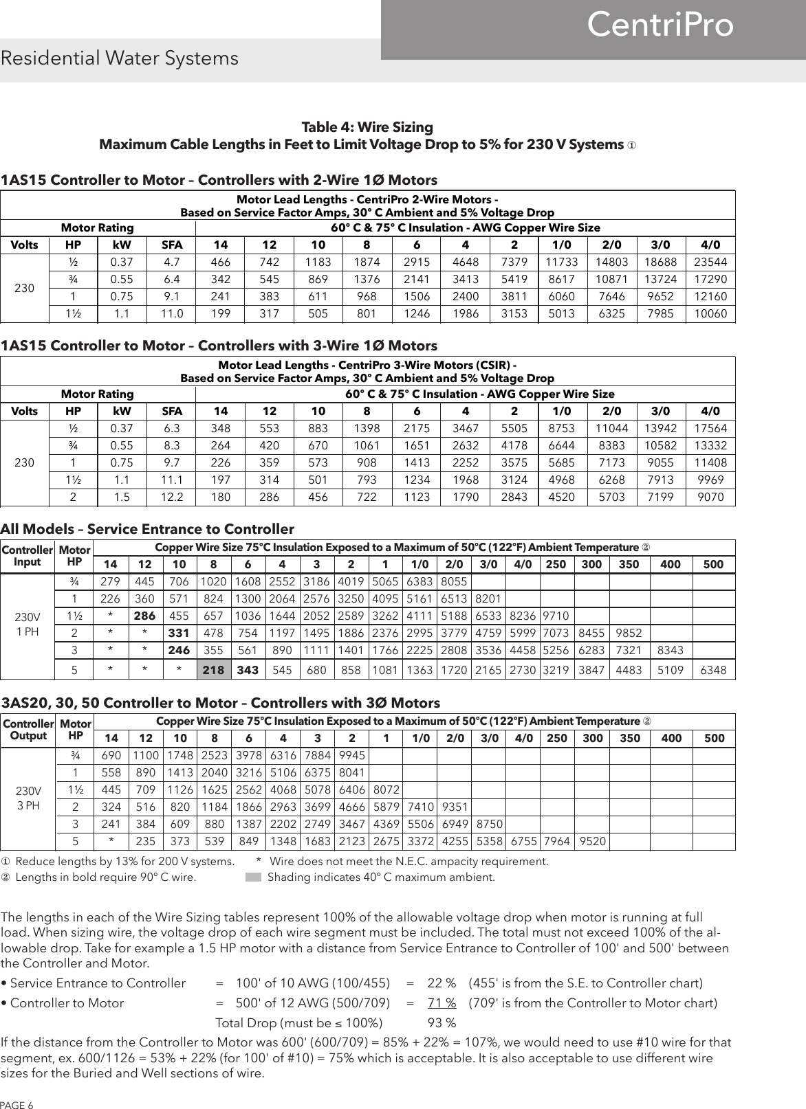 Page 6 of 8 - 539169 3 Goulds Aquavar Solo Product Overview