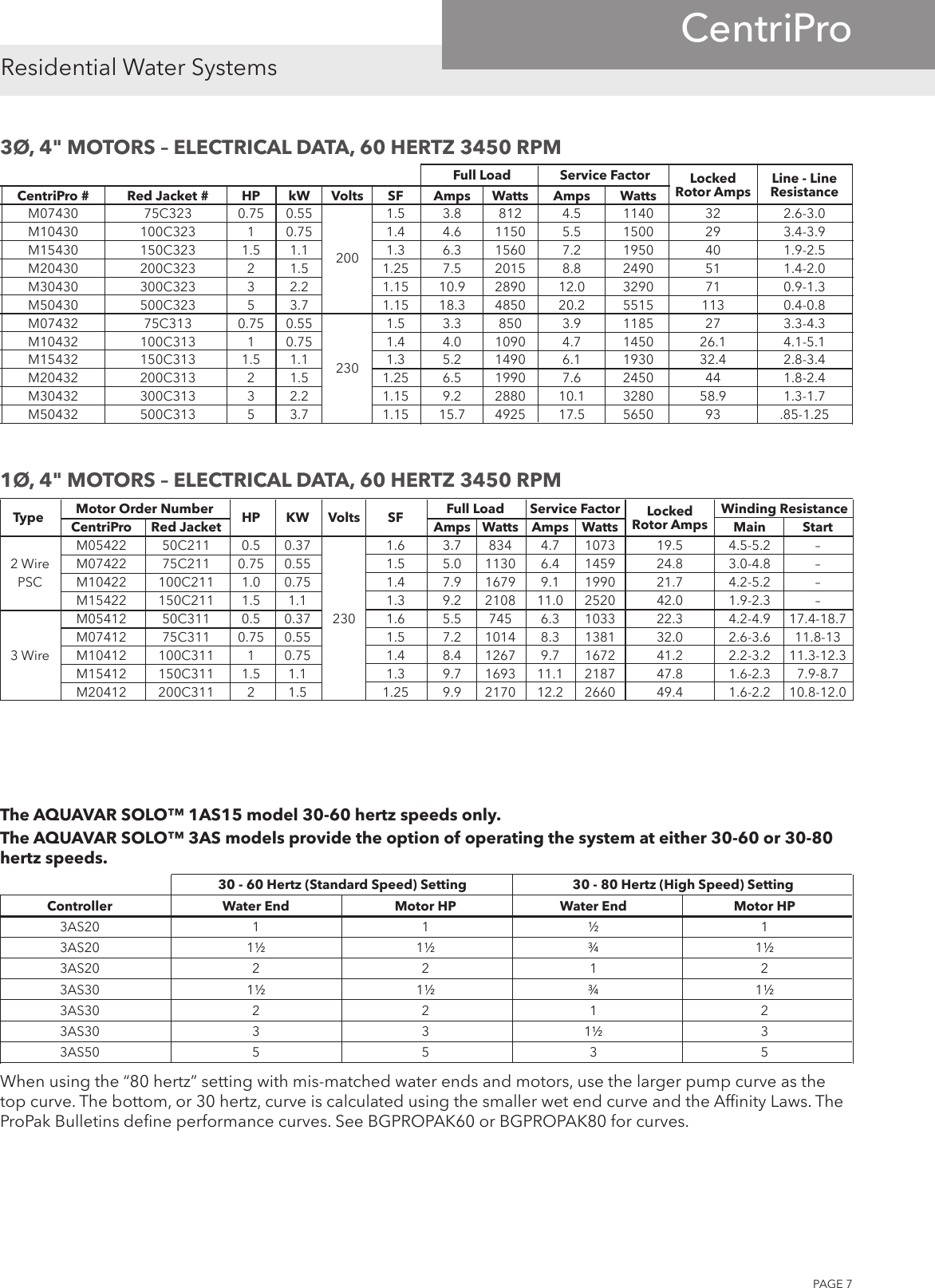 Page 7 of 8 - 539169 3 Goulds Aquavar Solo Product Overview
