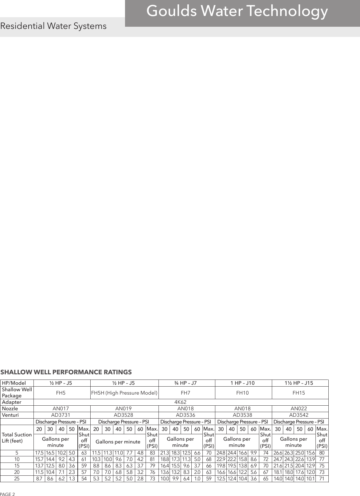 Page 1 of 8 - 539197 1 Goulds FP2-43 Specifications Sheet