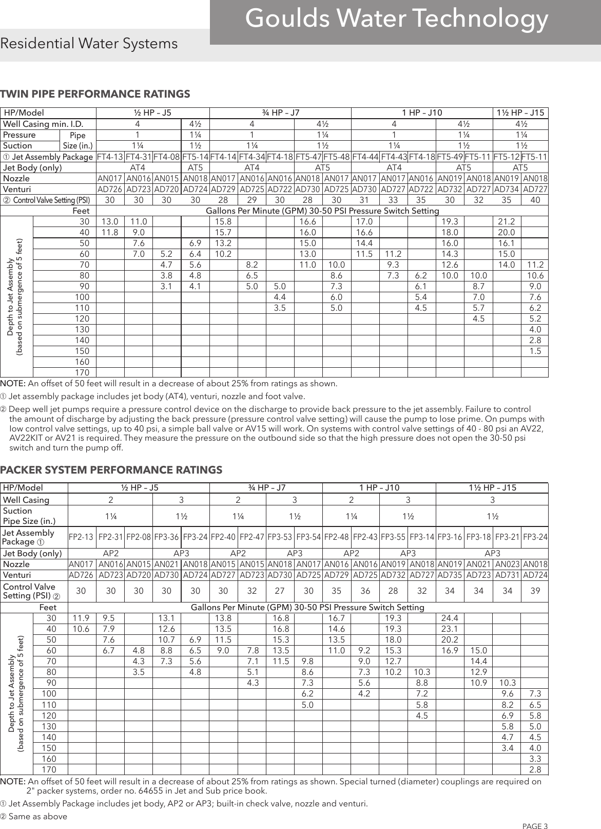 Page 2 of 8 - 539197 1 Goulds FP2-43 Specifications Sheet