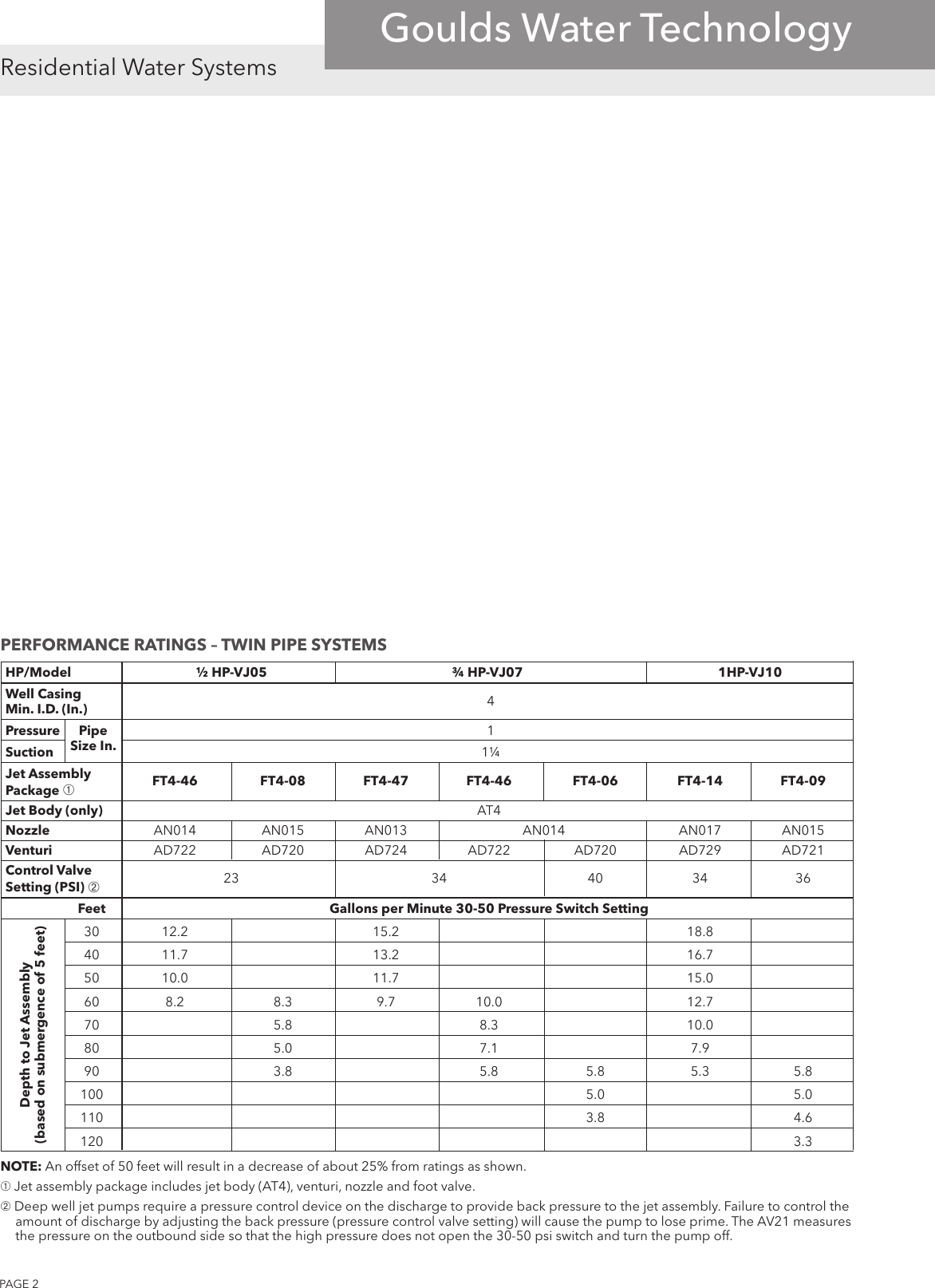 Page 3 of 8 - 539197 1 Goulds FP2-43 Specifications Sheet