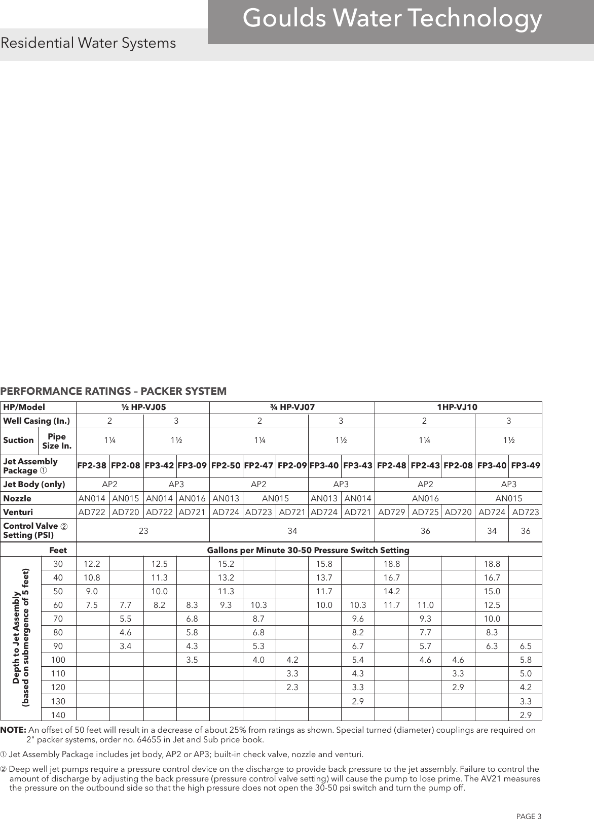 Page 4 of 8 - 539197 1 Goulds FP2-43 Specifications Sheet