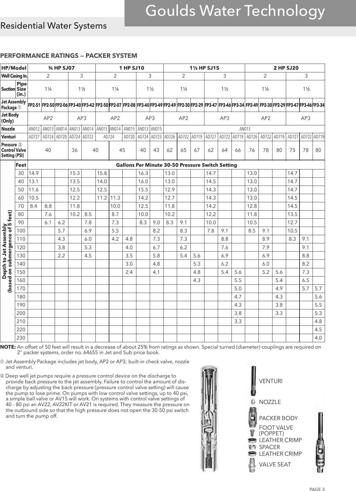 539197 1 Goulds FP2 43 Specifications Sheet