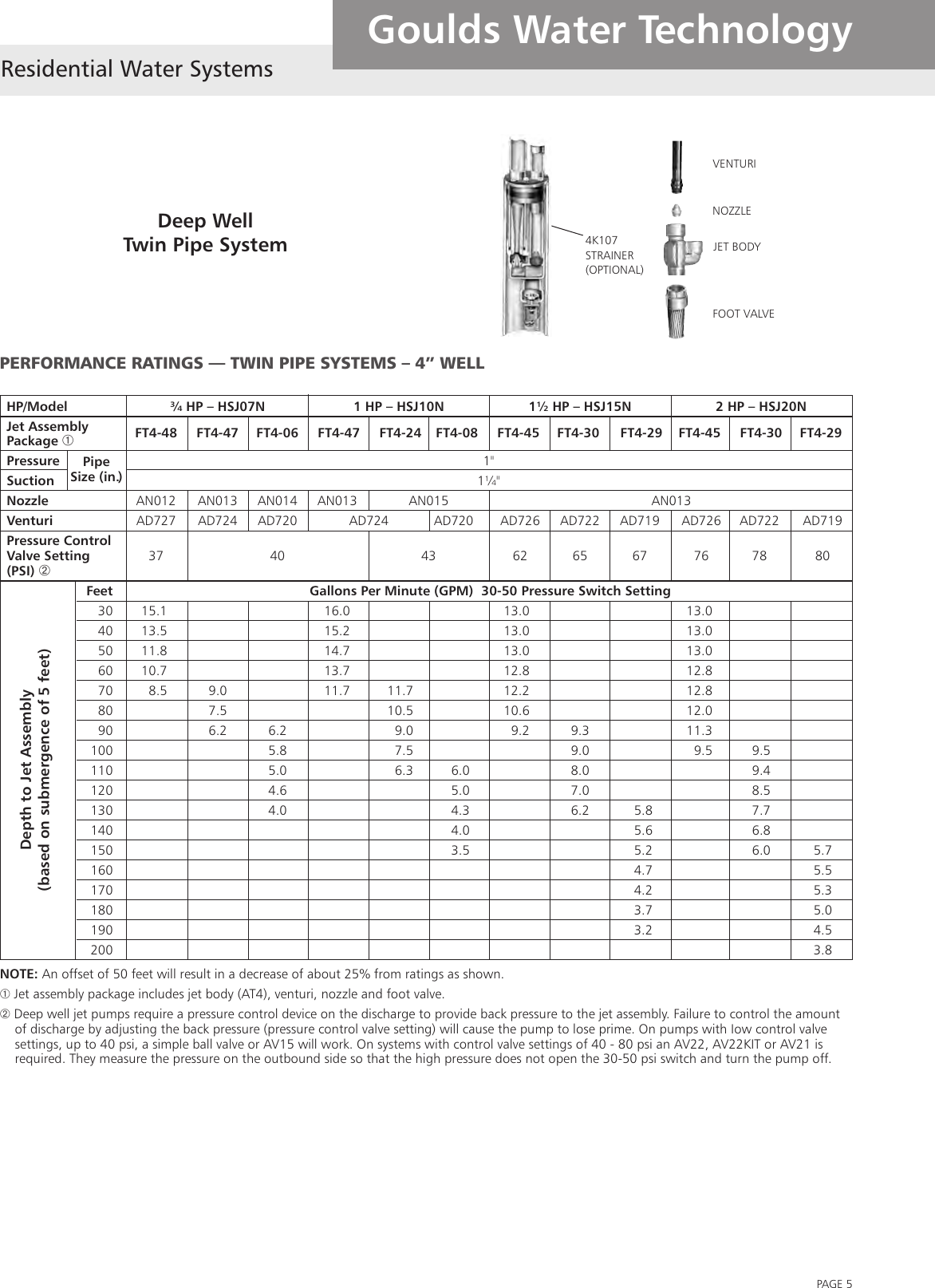 539197 1 Goulds FP2 43 Specifications Sheet