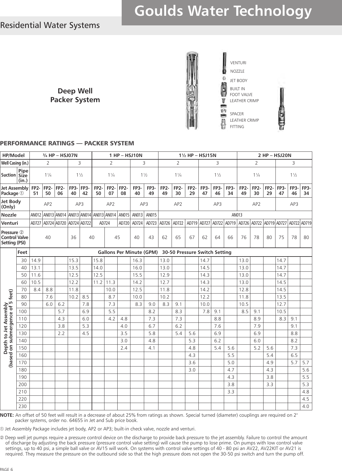 539197 1 Goulds FP2 43 Specifications Sheet