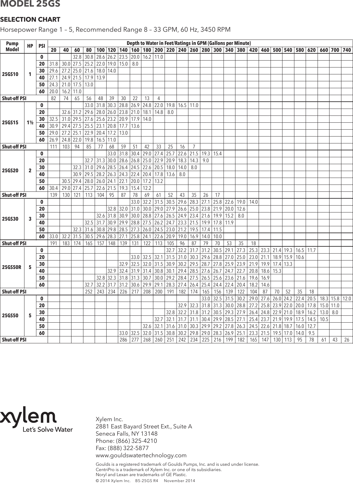 Page 12 of 12 - 539341 2 Goulds GS Series Submersible Pump Specifications