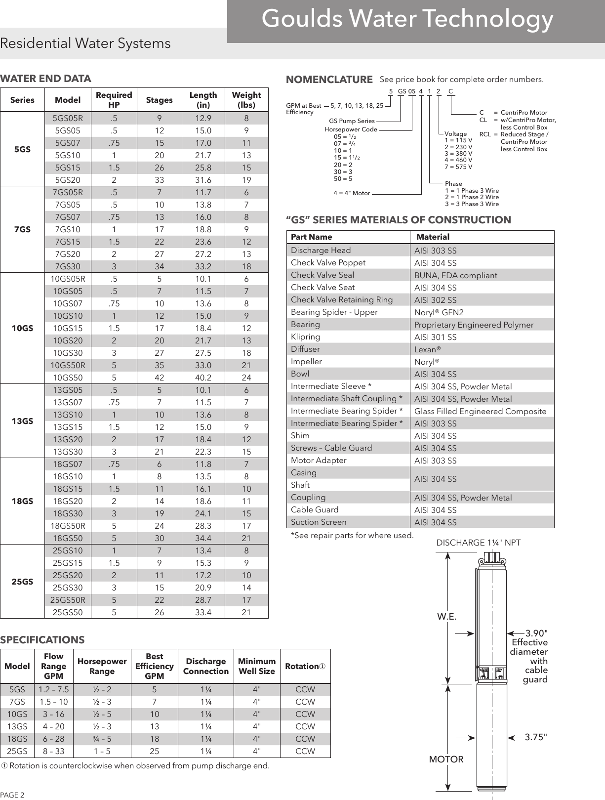 Page 2 of 12 - 539341 2 Goulds GS Series Submersible Pump Specifications