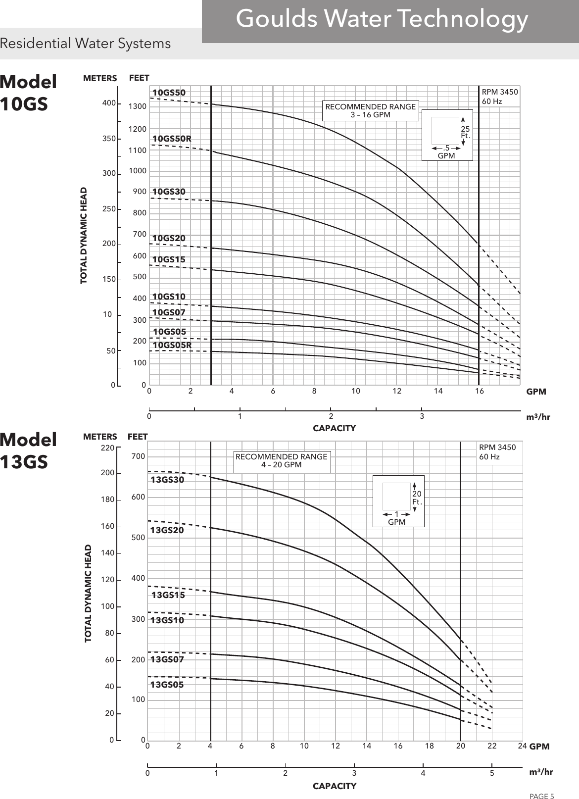 Page 5 of 12 - 539341 2 Goulds GS Series Submersible Pump Specifications