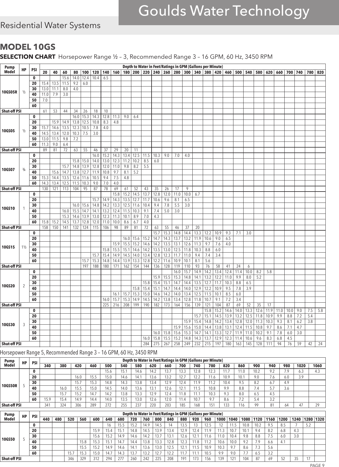 Page 9 of 12 - 539341 2 Goulds GS Series Submersible Pump Specifications