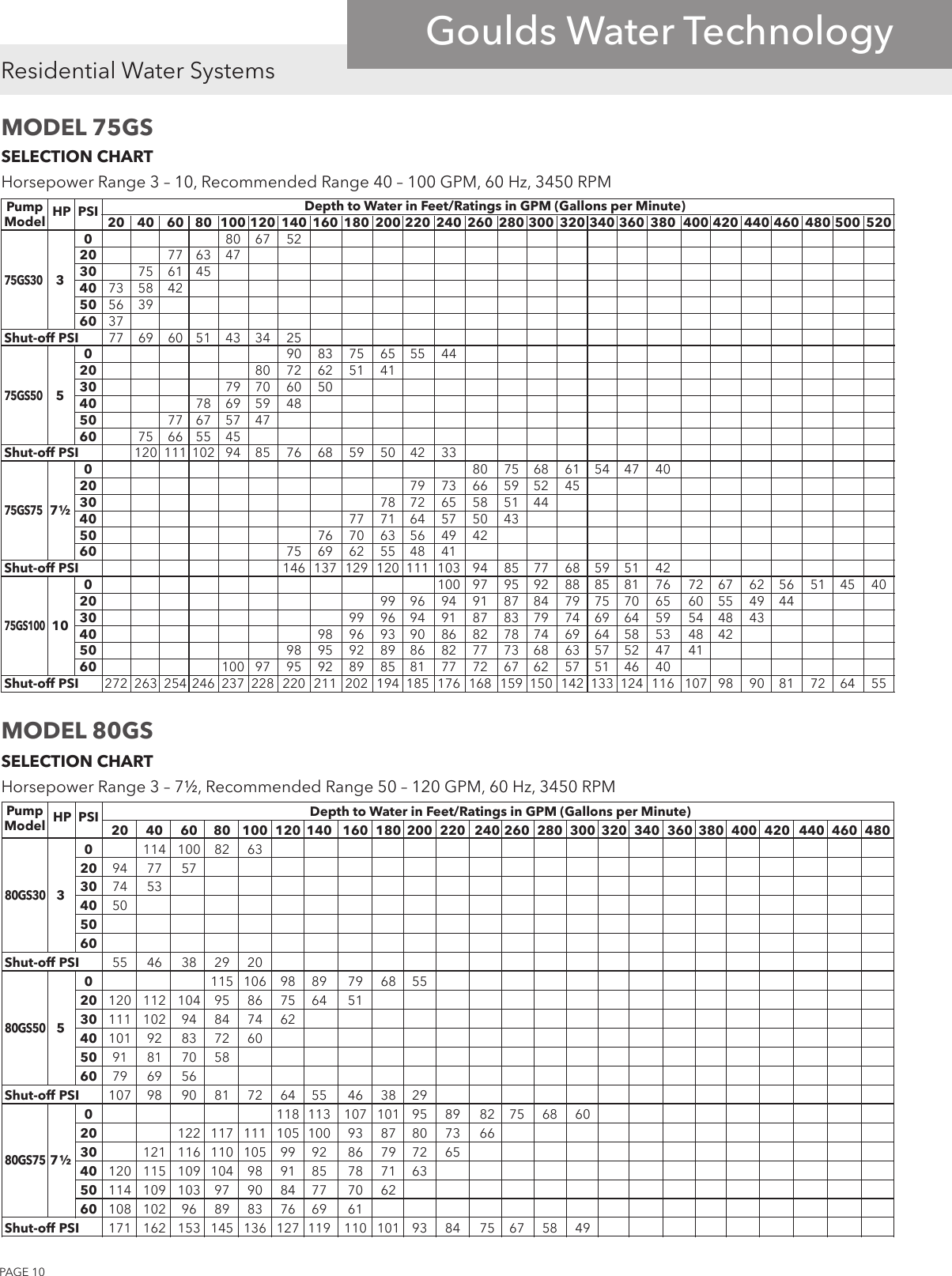 Page 10 of 12 - 539444 1 Goulds GS Series (33- 80 GPM) Submersible Pump Brochure
