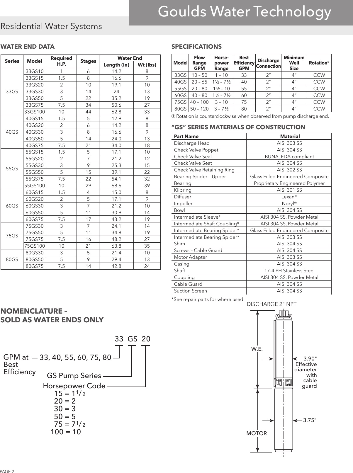 Page 2 of 12 - 539444 1 Goulds GS Series (33- 80 GPM) Submersible Pump Brochure