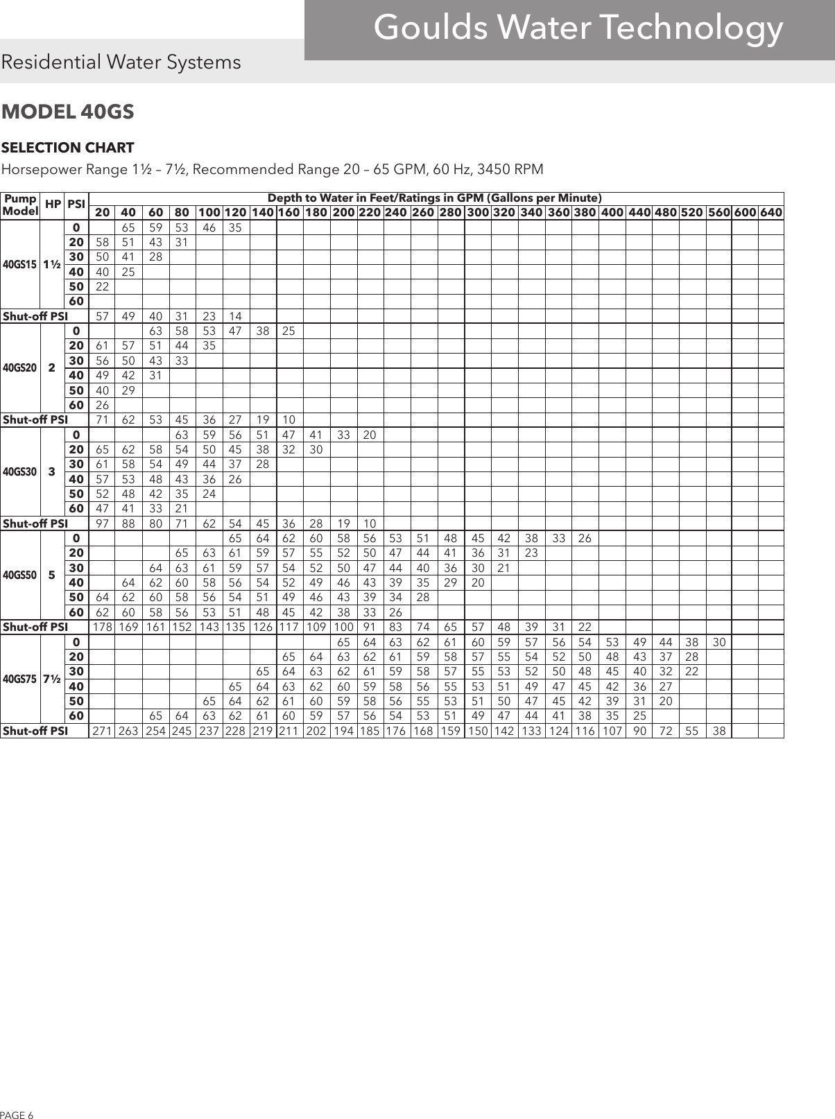 Page 6 of 12 - 539444 1 Goulds GS Series (33- 80 GPM) Submersible Pump Brochure