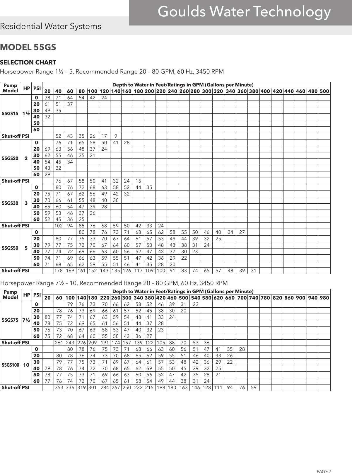 Page 7 of 12 - 539444 1 Goulds GS Series (33- 80 GPM) Submersible Pump Brochure