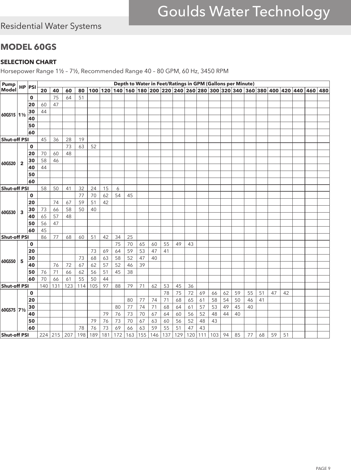 Page 9 of 12 - 539444 1 Goulds GS Series (33- 80 GPM) Submersible Pump Brochure