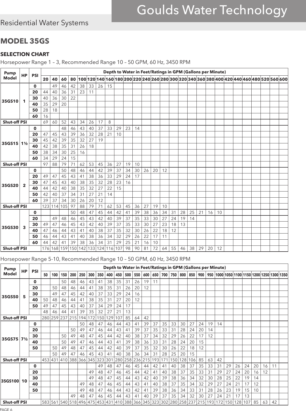 Page 6 of 12 - 539451 1 Goulds E-GS Series (35-85 GPM) Brochure