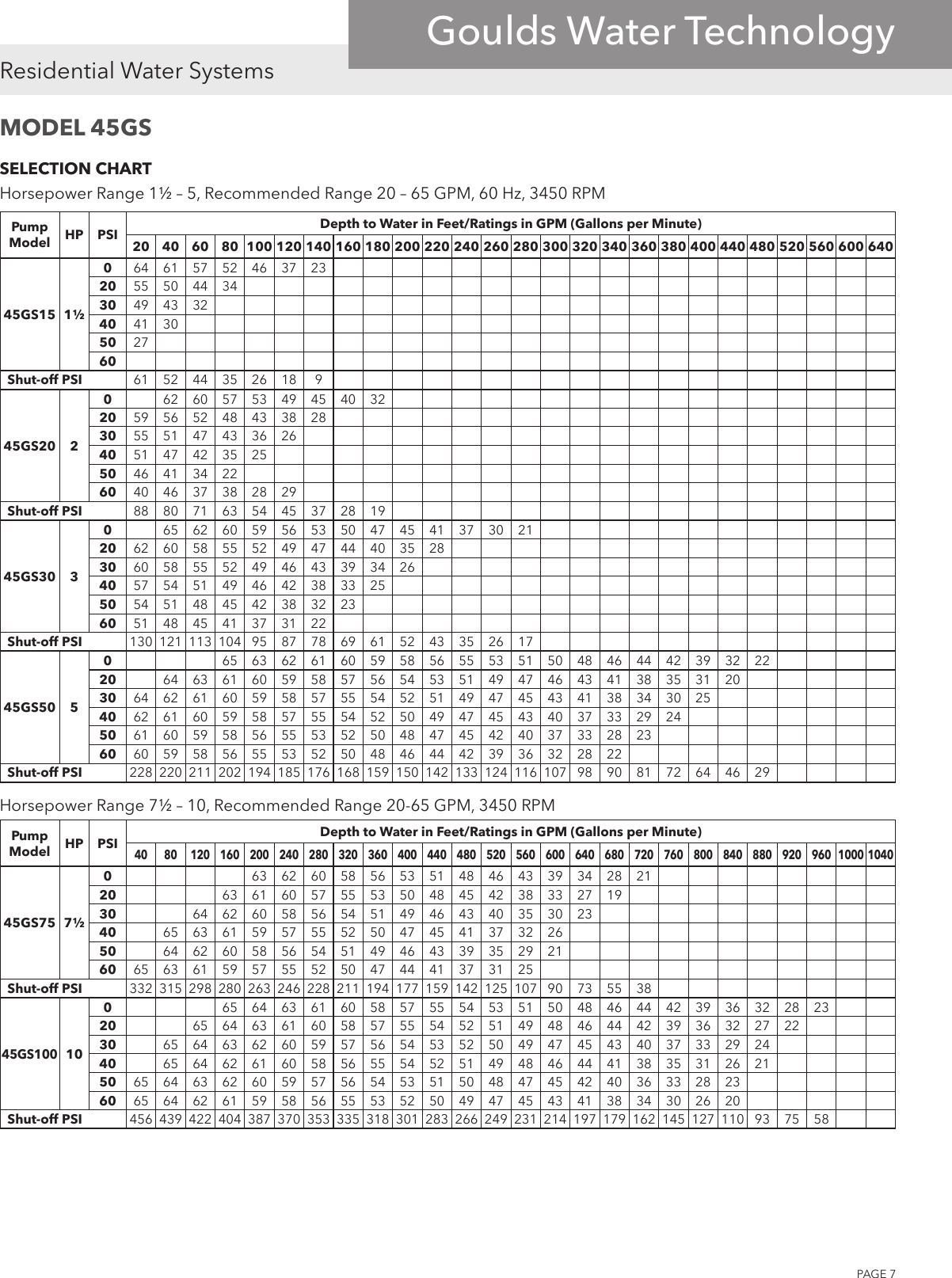 Page 7 of 12 - 539451 1 Goulds E-GS Series (35-85 GPM) Brochure
