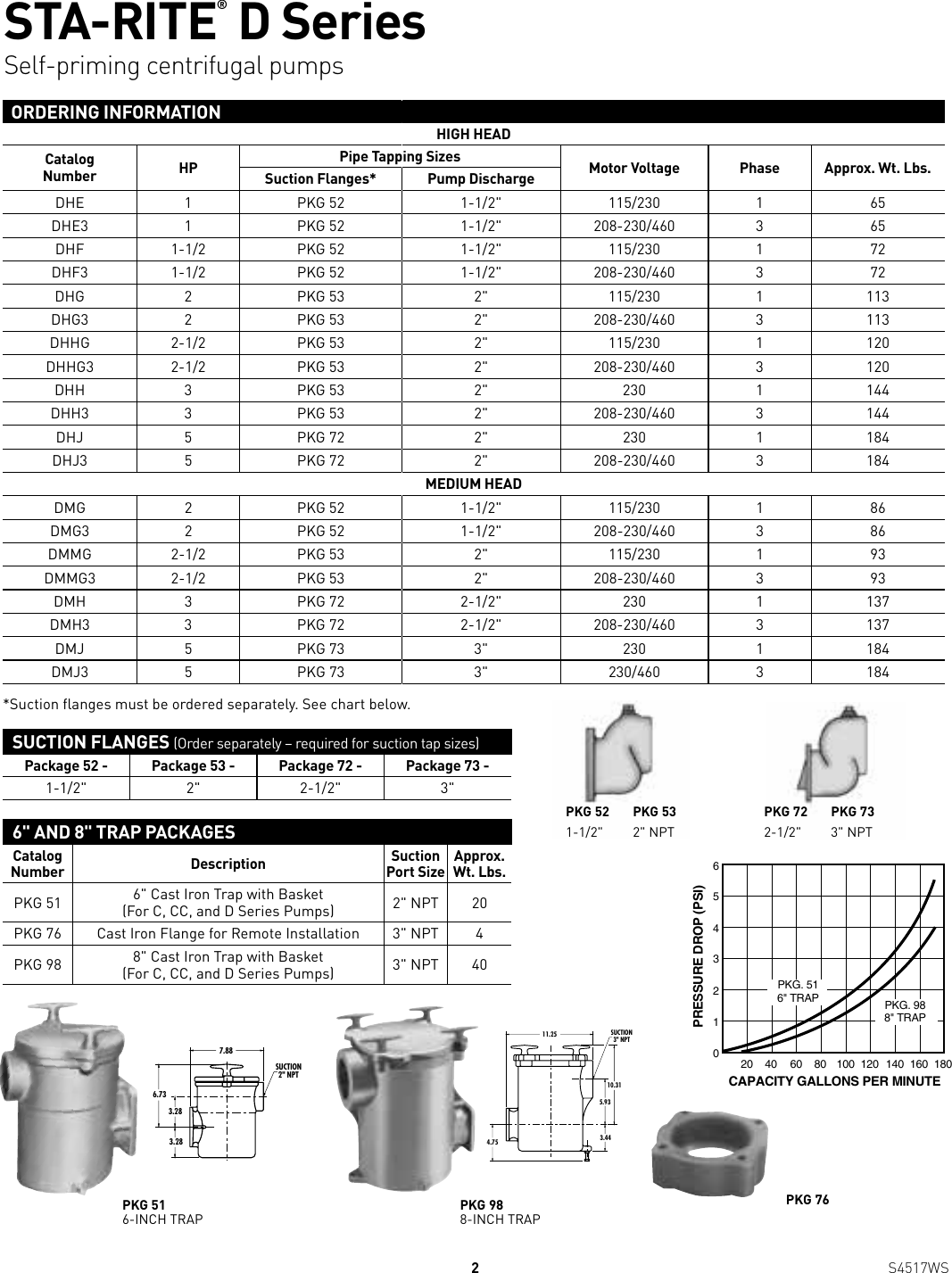 Page 2 of 4 - 539631 1 Sta-Rite D Series Centrifugal Pump Brochure