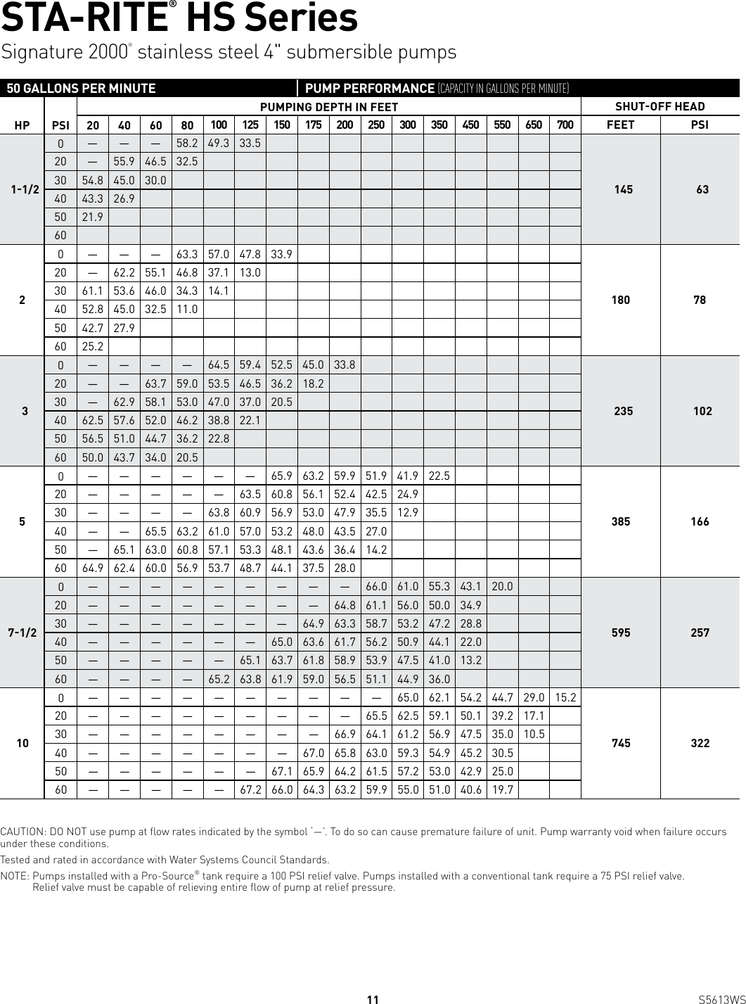 Page 11 of 12 - 539669 2 Sta-Rite HS Seires 4-Inch Submersible Pump Brochure