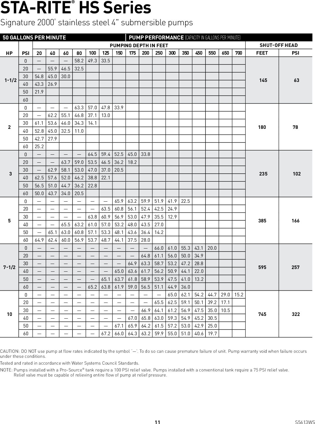 Page 12 of 12 - 539669 2 Sta-Rite HS Seires 4-Inch Submersible Pump Brochure