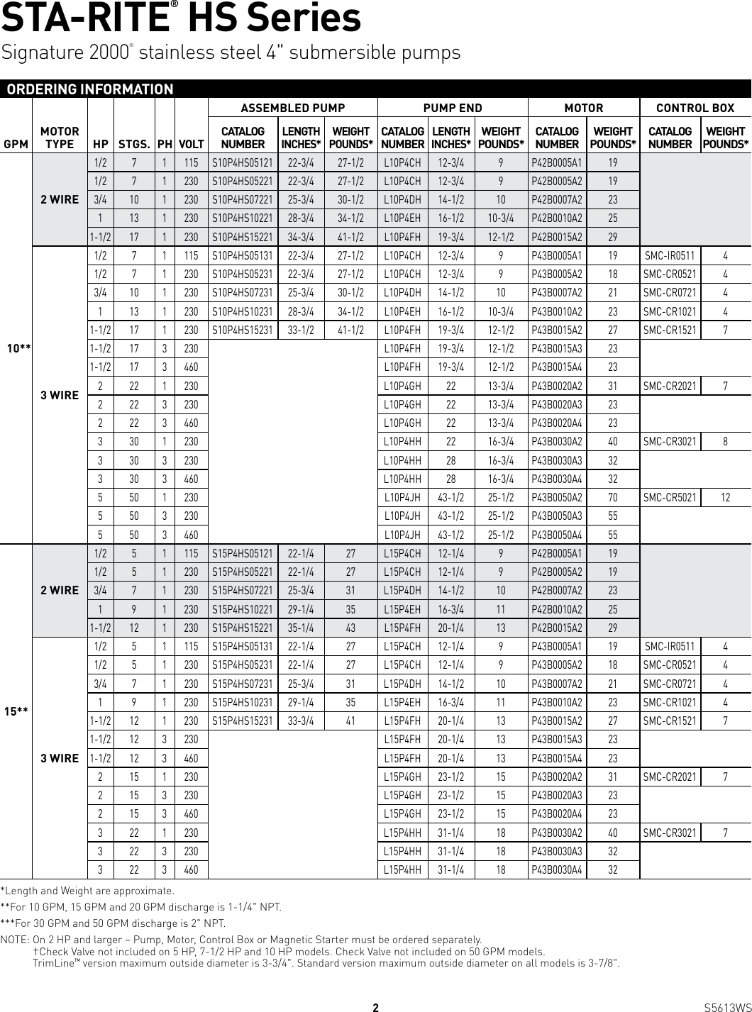 Page 2 of 12 - 539669 2 Sta-Rite HS Seires 4-Inch Submersible Pump Brochure