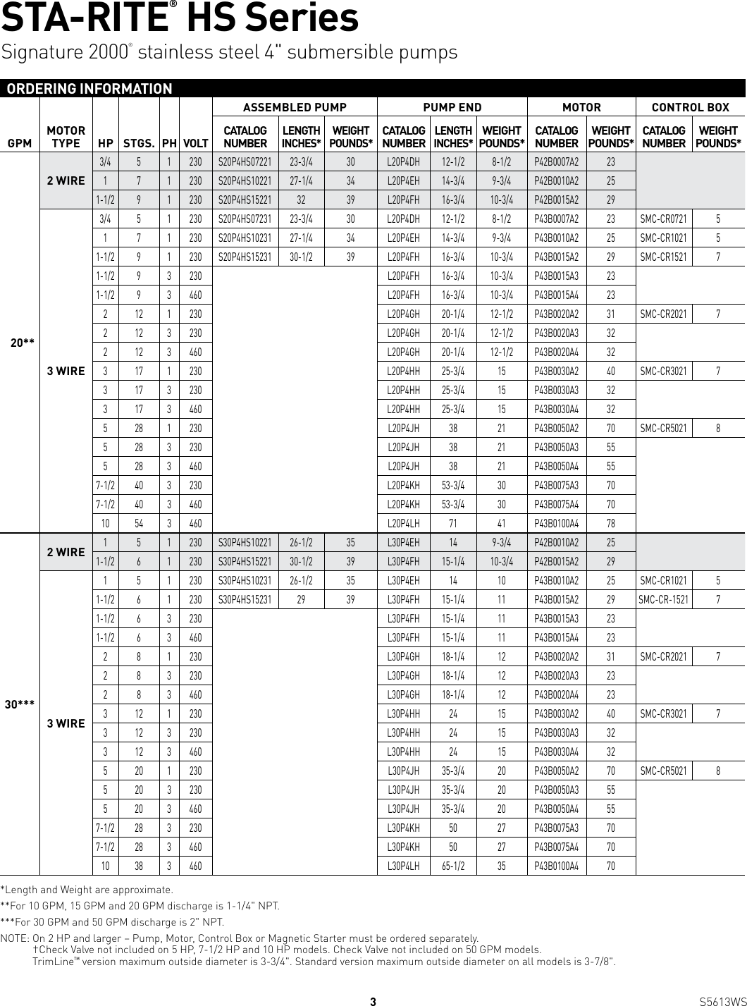 Page 3 of 12 - 539669 2 Sta-Rite HS Seires 4-Inch Submersible Pump Brochure