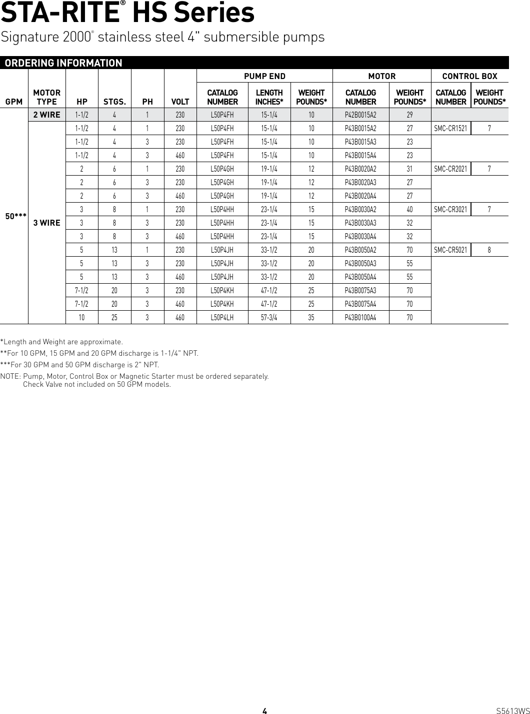 Page 4 of 12 - 539669 2 Sta-Rite HS Seires 4-Inch Submersible Pump Brochure