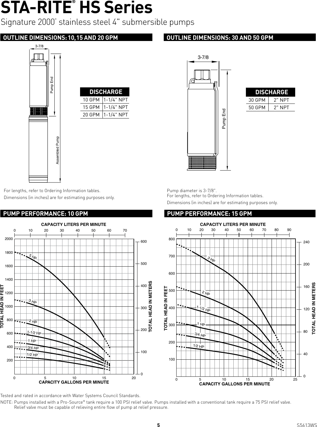 Page 5 of 12 - 539669 2 Sta-Rite HS Seires 4-Inch Submersible Pump Brochure