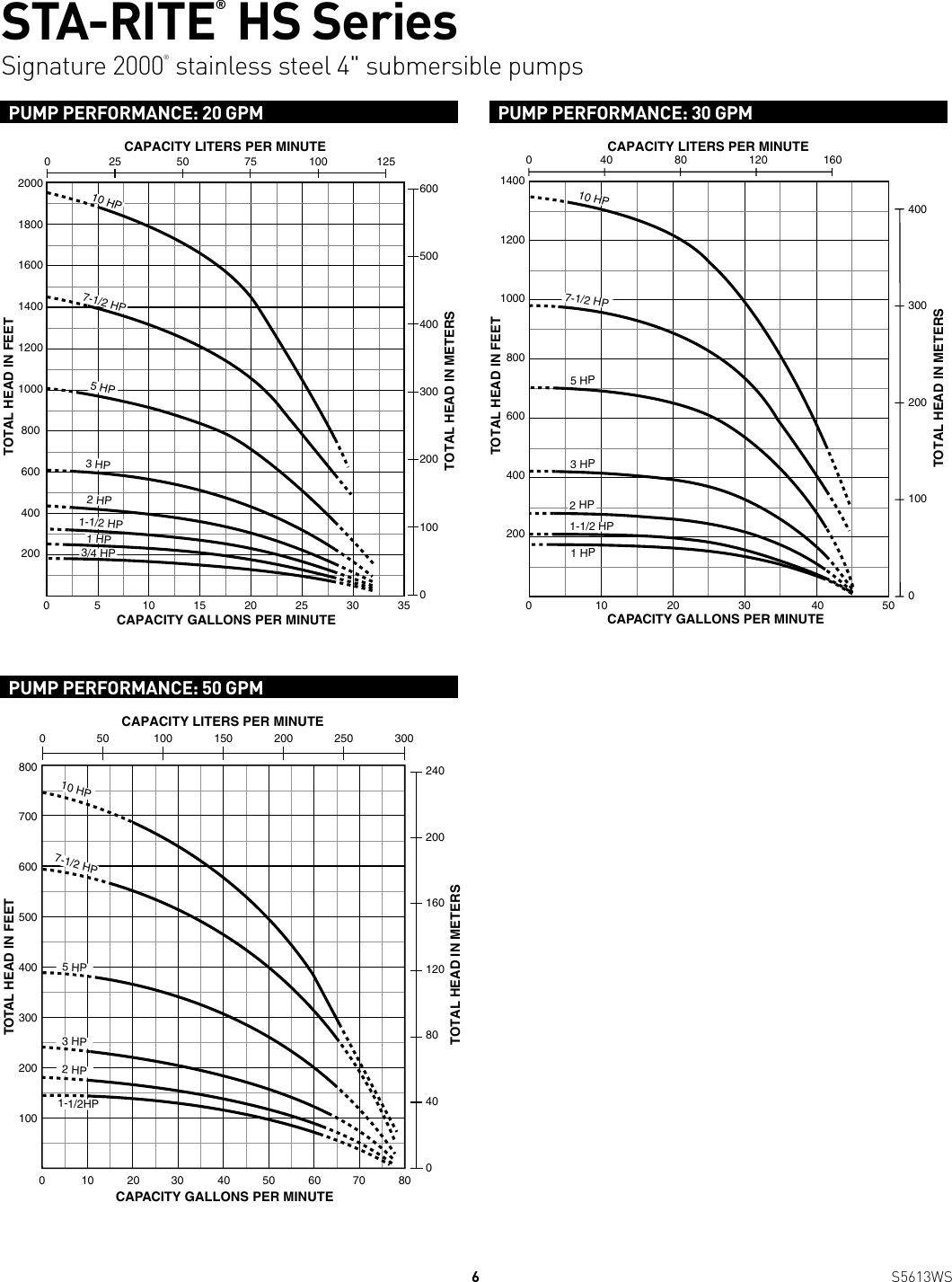 Page 6 of 12 - 539669 2 Sta-Rite HS Seires 4-Inch Submersible Pump Brochure