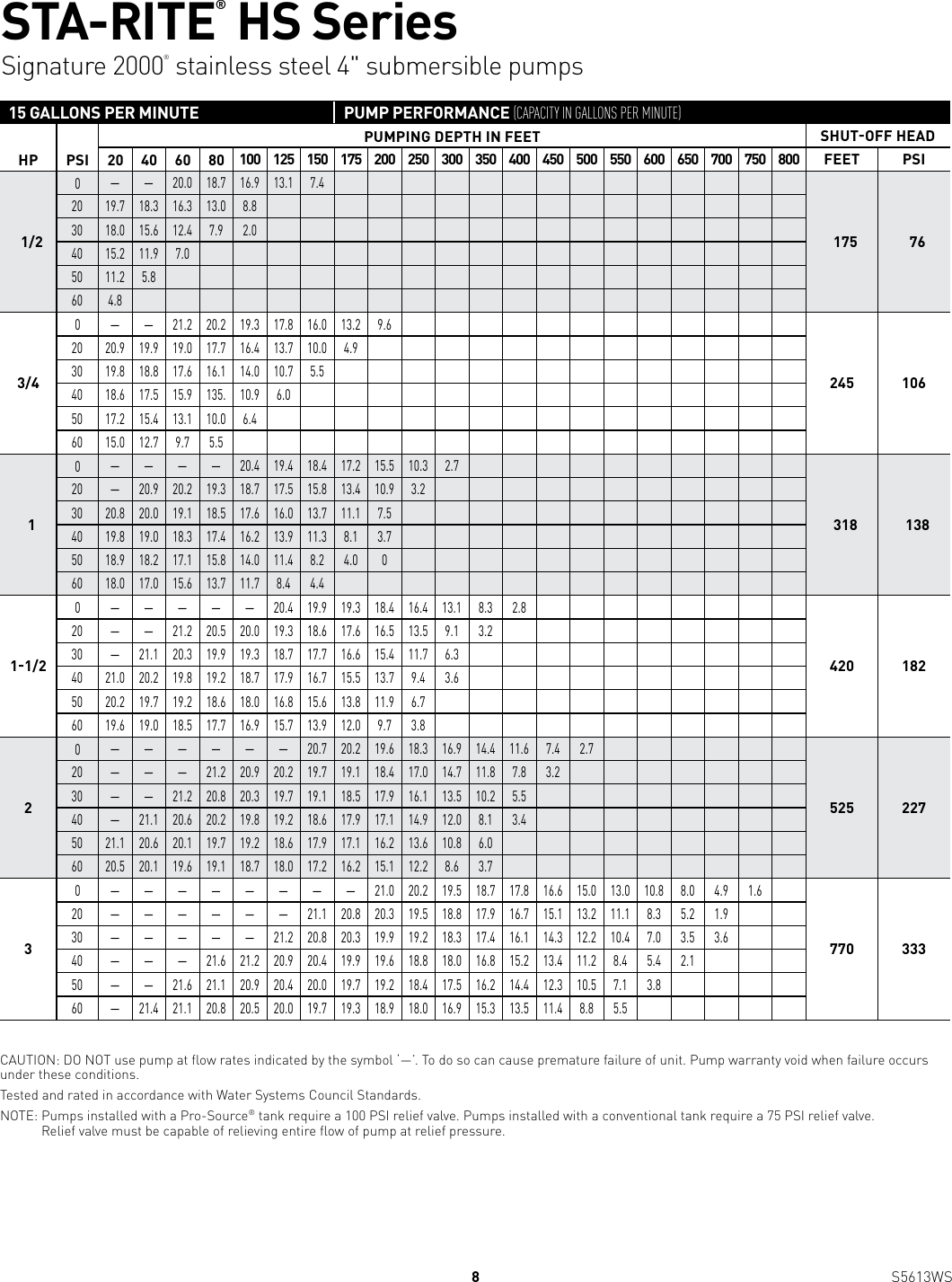 Page 8 of 12 - 539669 2 Sta-Rite HS Seires 4-Inch Submersible Pump Brochure
