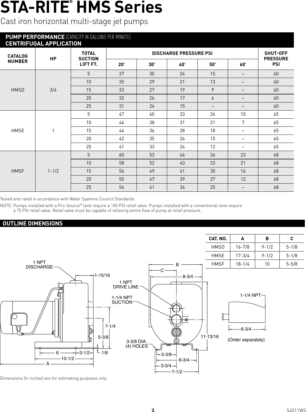 Page 3 of 4 - 539743 1 Sta-Rite HMS Series Jet Pump Brochure