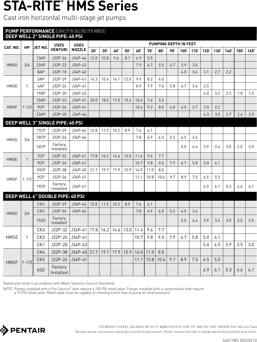 Page 4 of 4 - 539743 1 Sta-Rite HMS Series Jet Pump Brochure