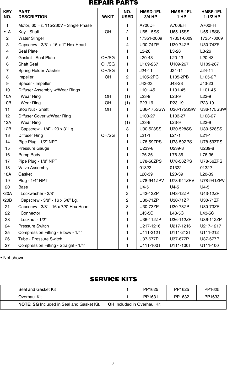Page 7 of 8 - 539743 2 Sta-Rite HMS Series Jet Pump Owners Manual