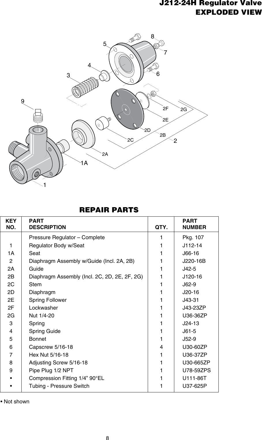Page 8 of 8 - 539743 2 Sta-Rite HMS Series Jet Pump Owners Manual