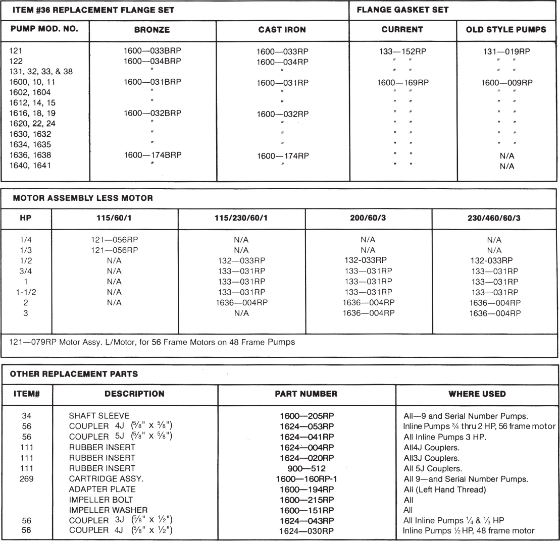 Page 3 of 4 - 539748 1 Taco 121 Thru 138 And 1600 Series Pump Repair Parts