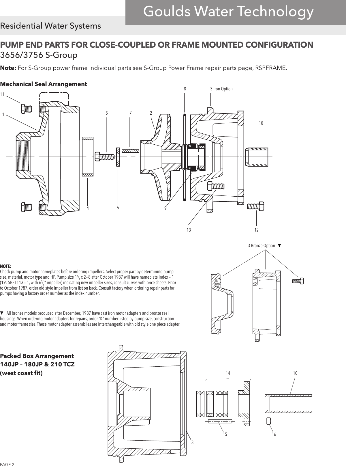 Page 2 of 12 - 539883 7 Goulds 3656 M Series Centrifugal Pump S-M-L-Group Repair Parts