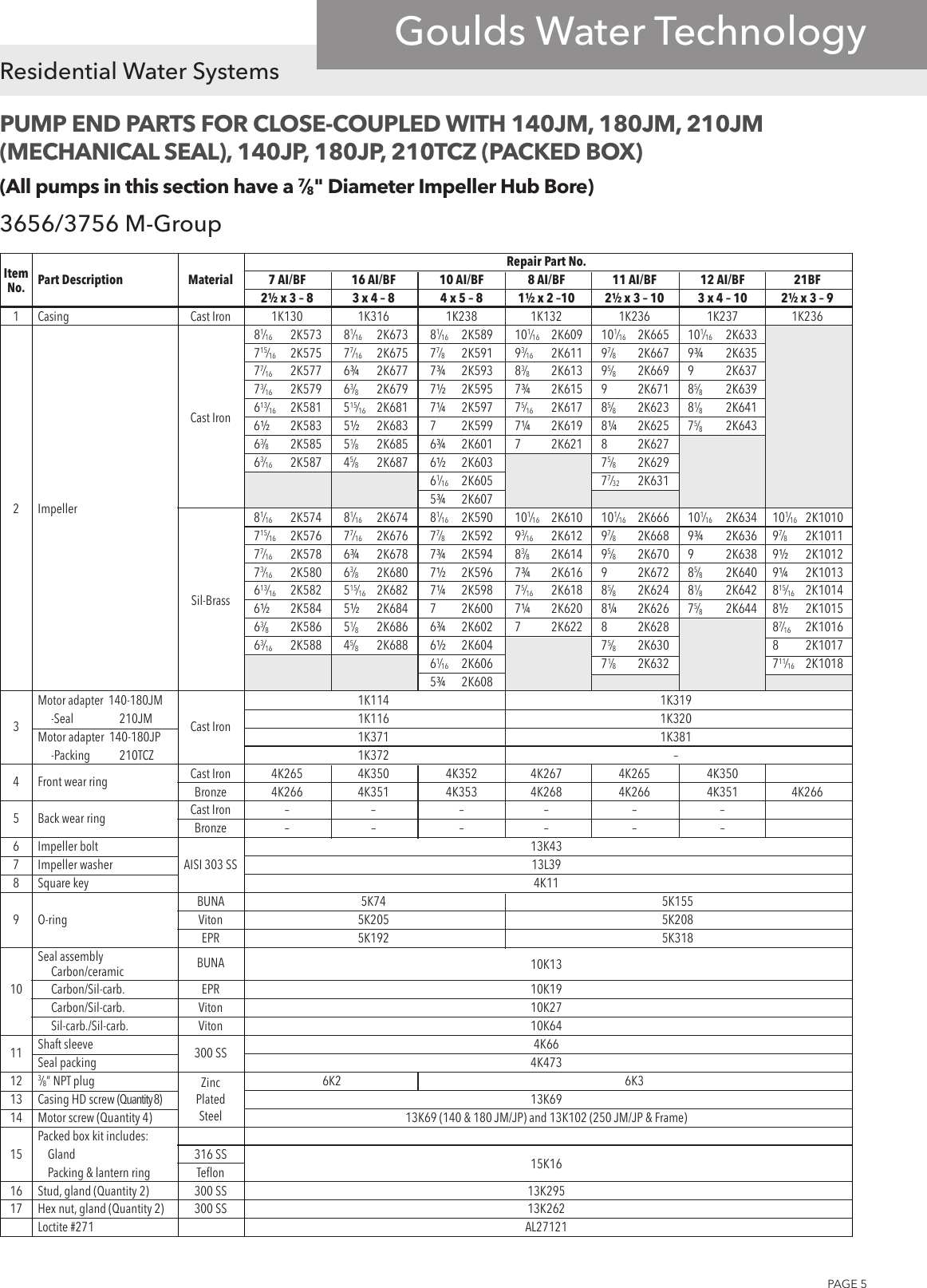 Page 5 of 12 - 539883 7 Goulds 3656 M Series Centrifugal Pump S-M-L-Group Repair Parts